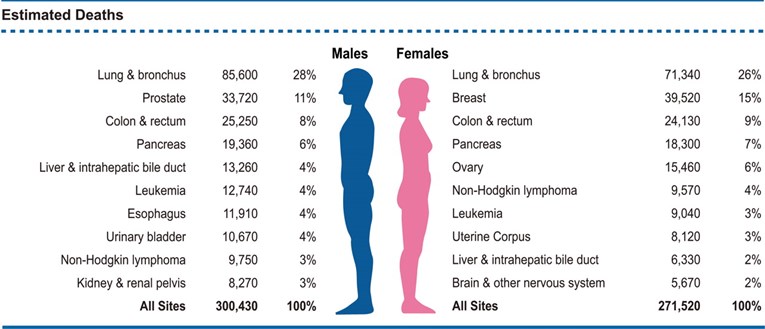 CAAC20121fig001.jpg